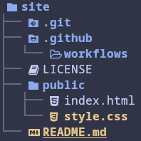 Example repository directory structure
